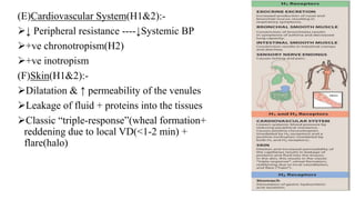 (E)Cardiovascular System(H1&2):-
↓ Peripheral resistance ----↓Systemic BP
+ve chronotropism(H2)
+ve inotropism
(F)Skin(H1&2):-
Dilatation & ↑ permeability of the venules
Leakage of fluid + proteins into the tissues
Classic “triple-response”(wheal formation+
reddening due to local VD(<1-2 min) +
flare(halo)
 