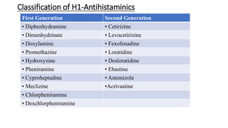 Classification of H1-Antihistaminics
First Generation Second Generation
• Diphenhydramine • Cetirizine
• Dimenhydrinate • Levocetirizine
• Doxylamine • Fexofenadine
• Promethazine • Loratidine
• Hydroxyzine • Desloratidine
• Pheniramine • Ebastine
• Cyproheptadine • Astemizole
• Meclizine •Acrivastine
• Chlorpheniramine
• Dexchlorpheniramine
 