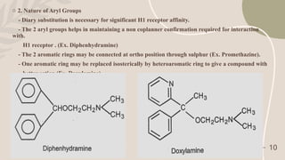 histamines and antihistamines drugs .pptx