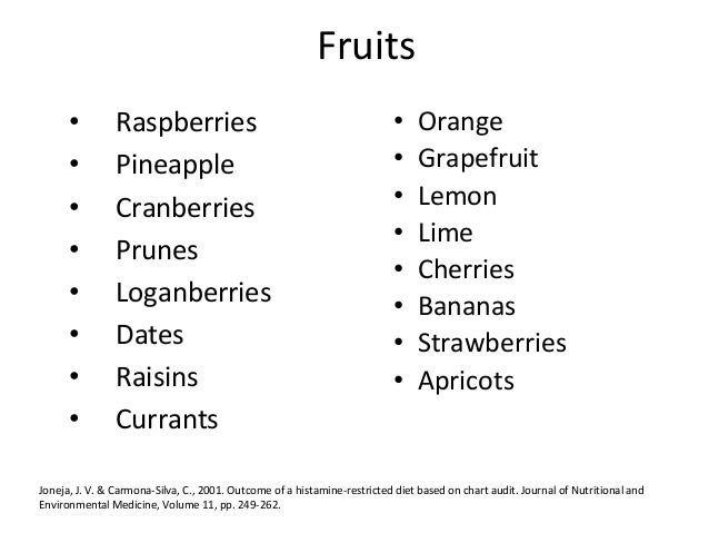 Low Histamine Food Chart