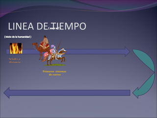 LINEA DE TIEMPO Primeros sistemas de correo