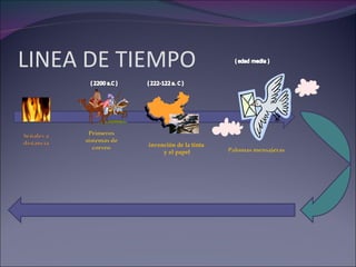 LINEA DE TIEMPO invención de la tinta y el papel