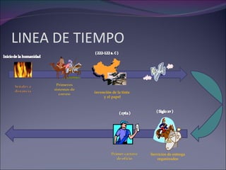 LINEA DE TIEMPO invención de la tinta  y el papel Servicios de entrega organizados 