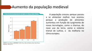 Aumento da população medieval
A população cresceu porque passou
a se alimentar melhor. Isso ocorreu
porque a produção de alimentos
aumentou em função do surgimento de
novas tecnologias, como a charrua, do
novo uso da terra, como o sistema
trienal de cultivo, e da melhoria no
clima europeu.
 