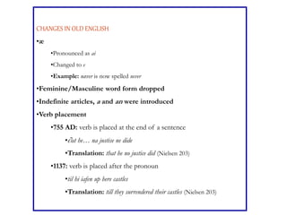 CHANGES IN OLD ENGLISH
•æ
•Pronounced as ai
•Changed to e
•Example: næver is now spelled never
•Feminine/Masculine word form dropped
•Indefinite articles, a and an were introduced
•Verb placement
•755 AD: verb is placed at the end of a sentence
•at he… na justise ne dide
•Translation: that he no justice did (Nielsen 203)
•1137: verb is placed after the pronoun
•til hi iafen up here castles
•Translation: till they surrendered their castles (Nielsen 203)
 