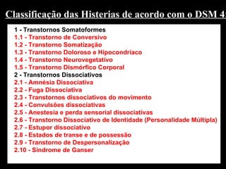 Classificação das Histerias de acordo com o DSM 4: 1 - Transtornos Somatoformes 1.1 - Transtorno de Conversivo 1.2 - Transtorno Somatização 1.3 - Transtorno Doloroso e Hipocondríaco 1.4 - Transtorno Neurovegetativo 1.5 - Transtorno Dismórfico Corporal 2 - Transtornos Dissociativos 2.1 - Amnésia Dissociativa 2.2 - Fuga Dissociativa 2.3 - Transtornos dissociativos do movimento 2.4 - Convulsões dissociativas 2.5 - Anestesia e perda sensorial dissociativas 2.6 - Transtorno Dissociativo de Identidade (Personalidade Múltipla) 2.7 - Estupor dissociativo 2.8 - Estados de transe e de possessão 2.9 - Transtorno de Despersonalização 2.10 - Síndrome de Ganser   