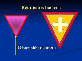 Requisitos básicos Distensión de útero 