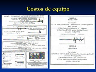 Costos de equipo 