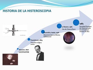 Histeroscopia | PPTX