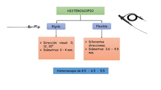 HISTEROSCOPIO
Rígido Flexible
 Dirección visual: 0,
12, 30°
 Diámetros: 3 – 4 mm.
 Diferentes
direcciones.
 Diámetros: 3.6 – 4.9
mm.
Histeroscopio de 8.5 - 6.5 - 5.5
 
