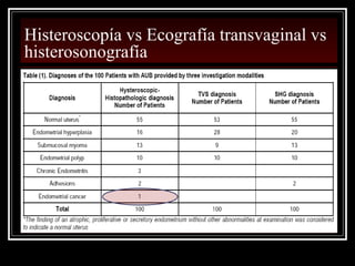 Histeroscopía vs Ecografía transvaginal vs
histerosonografía
A. Reportes primarios:
1. Clase A: RCT.
2. Clase B: estudio de cohortes.
3. Clase C: estudio caso control o con controles històricos.
4. Clase D: serie de casos, reporte de caso.
B. Síntesis a partir de reportes primarios:
1. Clase M: Metaanàlisis, revisiones sistemàticas, análisis de
decisiòn, anàlisis costo eficacia.
2. Clase R: Consensos , revisiones narrativas.
3. Clase X: Opinión mèdica.
 