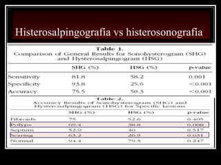 Histerosalpingografía vs histerosonografía
 