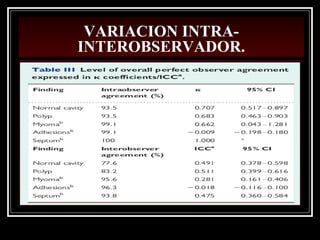 VARIACION INTRA-
INTEROBSERVADOR.
 