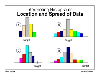 histgram[1].ppt