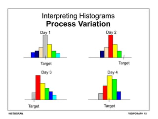 histgram[1].ppt