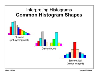 histgram[1].ppt