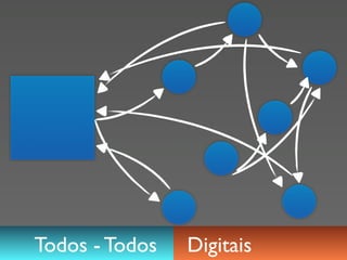 Todos - Todos   Digitais
 
