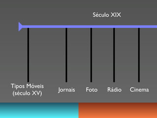 Século XIX




Tipos Móveis
               Jornais   Foto   Rádio   Cinema
(século XV)
 