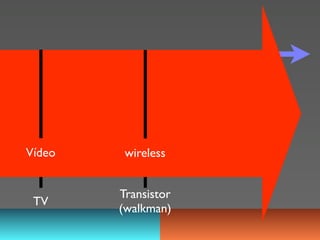 Vídeo    wireless


        Transistor
 TV
        (walkman)
 