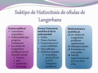 Forma unifocal 
 Granuloma 
eosinofílico 
 Enfermedad que 
progresa 
lentamente 
 las células de 
Langerhans 
proliferan en un 
área del cuerpo 
 Huesos 
 piel 
 pulmones 
 estómago 
Forma Unisystem 
multifocal de la 
enfermedad 
 Fiebre 
 Hueso lesiones 
 Erupciones en el 
cuero cabelludo 
 Ojos saltones 
 Diabetes insípida 
 se produce 
en el 50% de 
la HCL 
Unisystem 
multifocal. 
Multisistémica 
multifocal, 
 las células de 
Langerhans 
proliferan 
rápidamente 
 Múltiples tejidos 
 Pronóstico es 
muy pobre 
 Tasa de 
supervivencia del 
50% en cinco 
años. 
 
