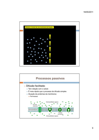 18/05/2011




           Processos passivos

Difusão facilitada:
  Tem relação com o soluto
  É mais rápido que o processo de difusão simples
  Atuação de proteínas da membrana:
    Permeases




                                                            9
 