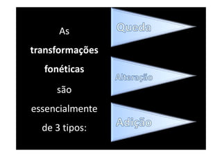Hist Ling. Portug. - Fen. Foneticos