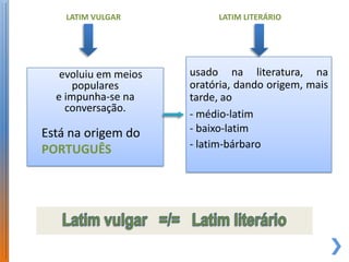 LATIM VULGAR           LATIM LITERÁRIO




   evoluiu em meios   usado na literatura, na
      populares       oratória, dando origem, mais
  e impunha-se na     tarde, ao
    conversação.
                      - médio-latim
Está na origem do     - baixo-latim
PORTUGUÊS             - latim-bárbaro
 