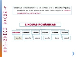 O Latim vai sofrendo alterações em contacto com as diferentes línguas já
     existentes nas várias províncias de Roma, dando origem às LÍNGUAS
     ROMÂNICAS ou NOVILATINAS:




               LÍNGUAS ROMÂNICAS

Português    Espanhol     Catalão     Italiano    Francês    Romeno



    escola      escuela      escola      scuola      école       şcoală
 
