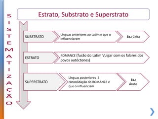 Estrato, Substrato e Superstrato

              Línguas anteriores ao Latim e que o
SUBSTRATO                                            Ex.: Celta
              influenciaram



              ROMANCE (fusão do Latim Vulgar com os falares dos
ESTRATO
              povos autóctones)



                   Línguas posteriores à
                                                       Ex.:
SUPERSTRATO        consolidação do ROMANCE e
                                                      Árabe
                   que o influenciam
 