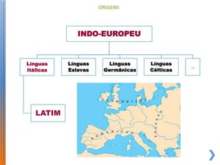 ORIGENS



              INDO-EUROPEU


Línguas    Línguas     Línguas     Línguas
                                              …
Itálicas   Eslavas    Germânicas   Célticas




   LATIM
 