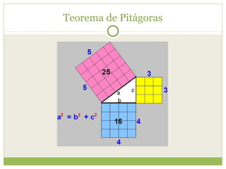 Teorema de Pitágoras
 