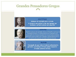 Grandes Pensadores Gregos
 