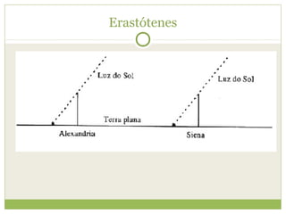 Erastótenes
 