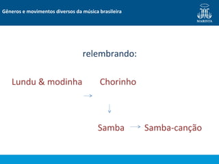 relembrando:
Lundu & modinha Chorinho
Gêneros e movimentos diversos da música brasileira
Samba Samba-canção
 