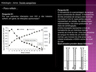 Histologia – tema: Tecido sangüíneo

- Para refletir...
                                                      Pergunta 02:
                                                      O hematócrito é a percentagem de sangue
Pergunta 01:                                          que é constituída de células. O hematócrito
Por que pacientes infectados com HIV e não tratados   de três amostras de sangue está ilustrado
sofrem, em geral, de infecções oportunistas?          nos tubos 1, 2 e 3, cujas partes escuras
                                                      representam as células. As células foram
                                                      sedimentadas, nos tubos graduados, por
                                                      meio de centrifugação.
                                                      A linha tracejada representa o nível do
                                                      hematócrito de um indivíduo normal,
                                                      vivendo ao nível do mar. Uma das amostras
                                                      de sangue foi obtida de um indivíduo
                                                      normal, que morava há vinte anos numa
                                                      cidade localizada a 4500m acima do nível
                                                      do mar .
                                                      Qual amostra provém desse indivíduo?
 