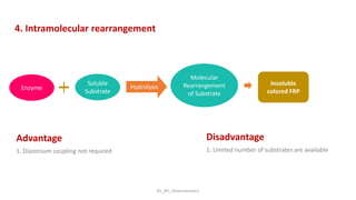 KS_JRC_Histochemistry
4. Intramolecular rearrangement
Enzyme
Molecular
Rearrangement
of Substrate
Hydrolysis
Insoluble
colored FRP
Advantage
1. Diazonium coupling not required
Soluble
Substrate
Disadvantage
1. Limited number of substrates are available
 