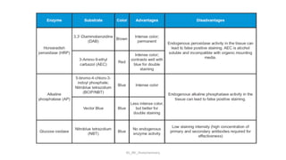 KS_JRC_Histochemistry
 