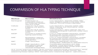 COMPARISON OF HLA TYPING TECHNIQUE
 