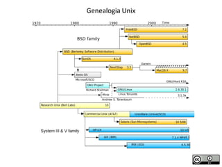 Genealogia Unix
 