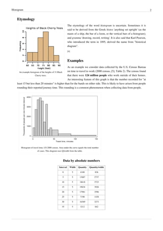Histogram | PDF