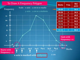 Histogram