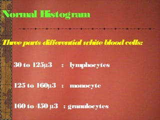 CBC Histogram DR NARMADA PRASAD TIWARI | PPT