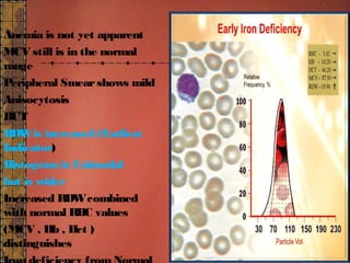 CBC Histogram DR NARMADA PRASAD TIWARI | PPT