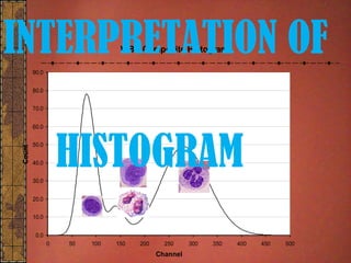 WBC Composite Histogram
0.0
10.0
20.0
30.0
40.0
50.0
60.0
70.0
80.0
90.0
0 50 100 150 200 250 300 350 400 450 500
Channel
Count
INTERPRETATION OF
HISTOGRAM
 