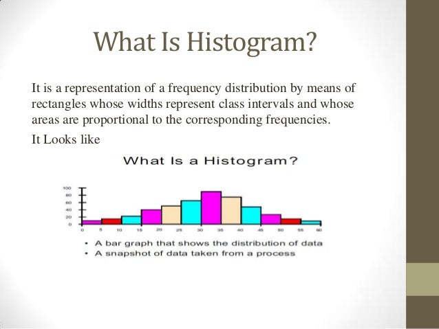 histogram distribution Histogram histogram distribution Histogram