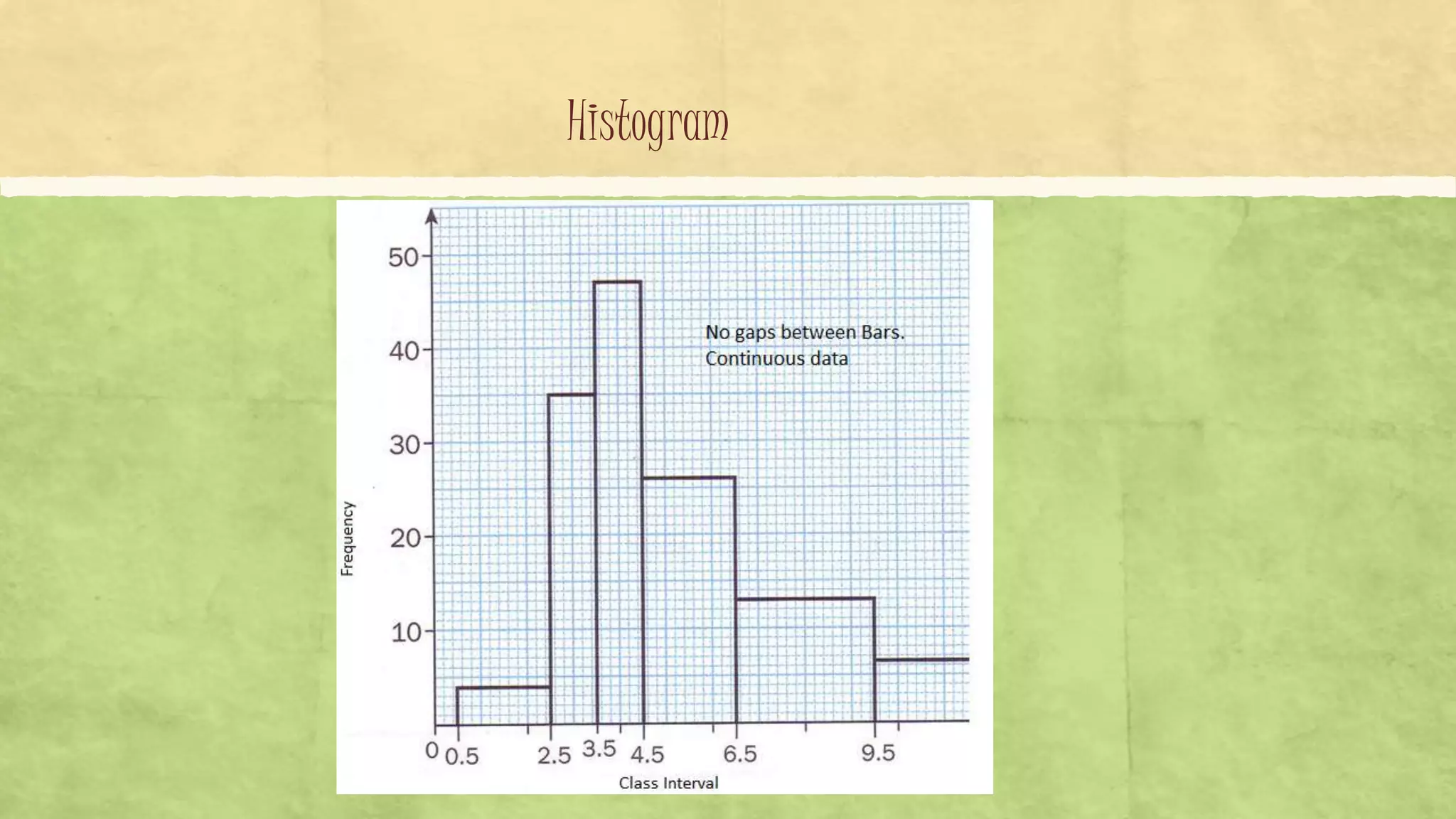 Histogram