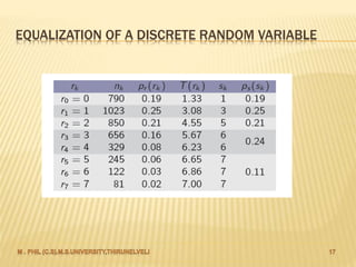 EQUALIZATION OF A DISCRETE RANDOM VARIABLE
 