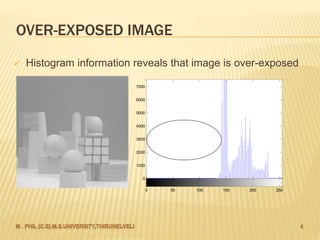 OVER-EXPOSED IMAGE
0 50 100 150 200 250
0
1000
2000
3000
4000
5000
6000
7000
 Histogram information reveals that image is over-exposed
 