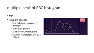 cbc Histogram | PPTX