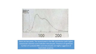 cbc Histogram | PPTX